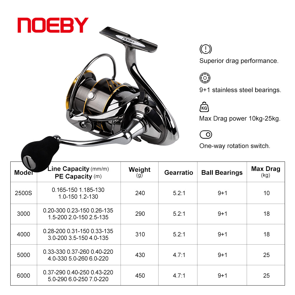 Noeby Máy Câu Quay 2500 3000 4 - đánh giá và giá Abu Garcia Reel Max