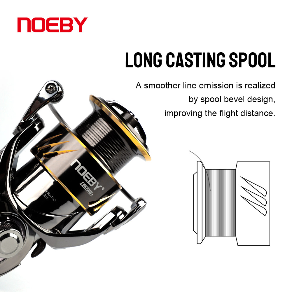 Noeby Máy Câu Quay 2500 3000 4 - đánh giá và giá Abu Garcia Reel Max