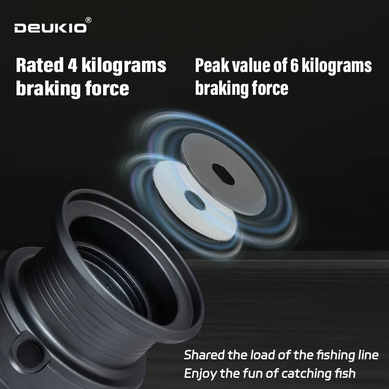 DEUKIO Lightweight Spinning Re - đánh giá và giá Abu Garcia Reel Max