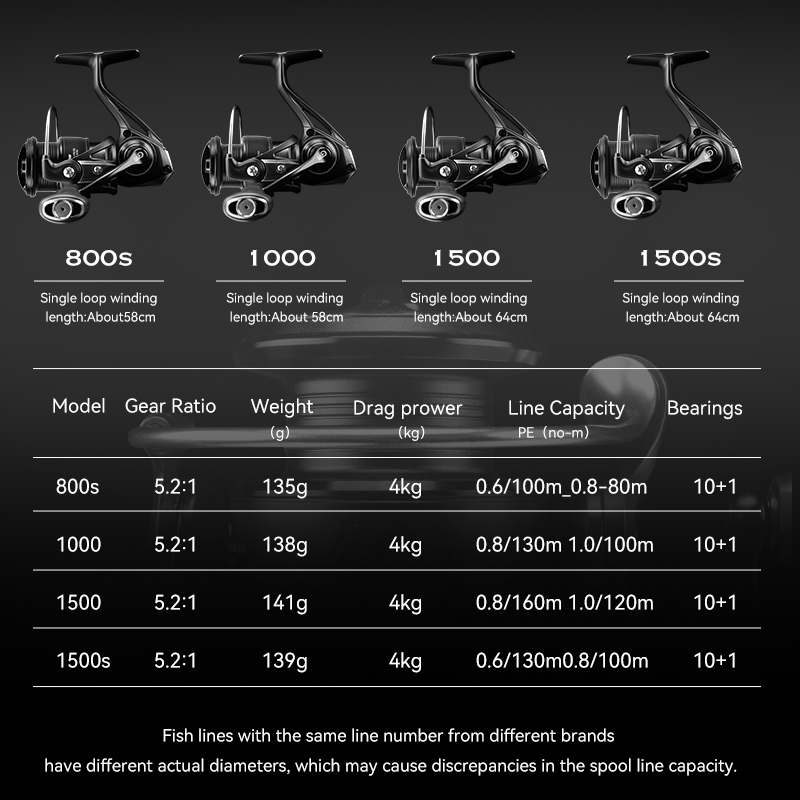 TSURINOYA Spinning Fishing Ree - đánh giá và giá Kastking Reel Zephyr