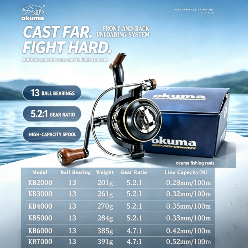 OKUMA-Spinning Reel, MetalUltr - đánh giá và giá Abu Garcia Reel Max